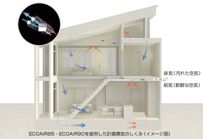 POINT02　24時間健やかな空気を保つ